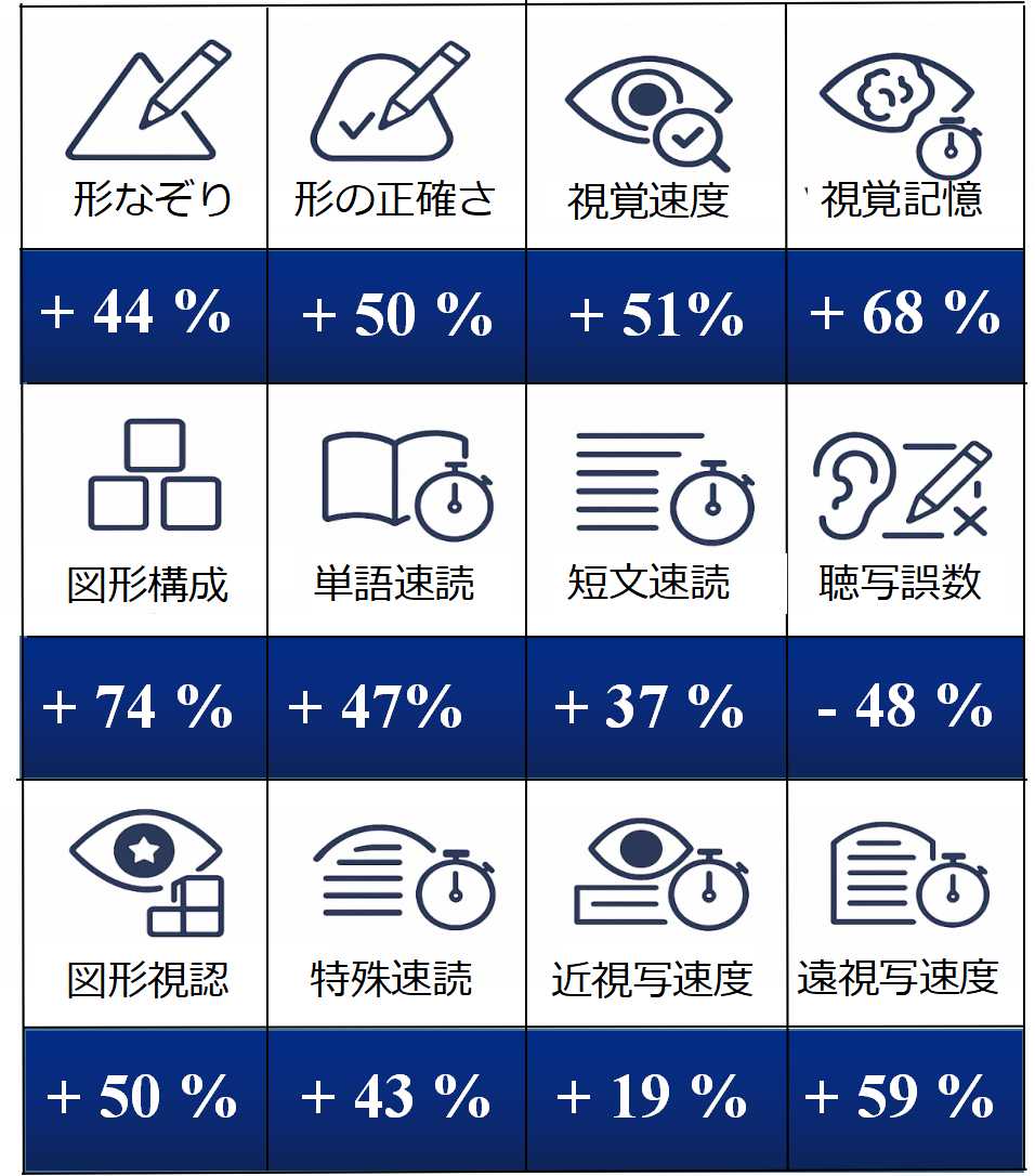 支援実績のグラフ